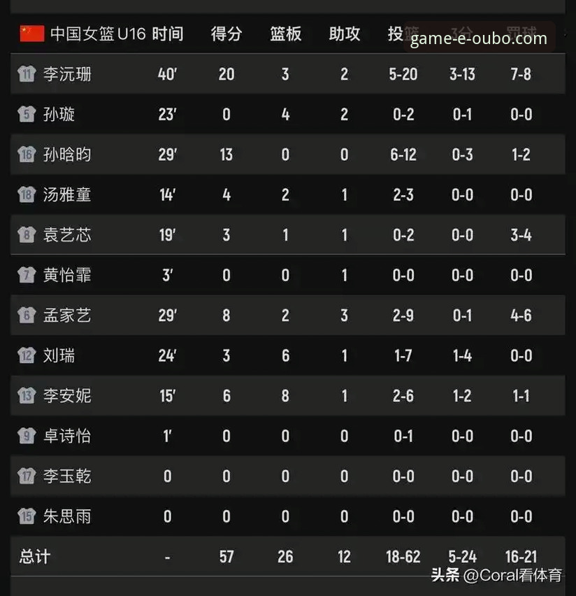 从中国女篮胜利看体育赛事直播：欧博体育平台观赛实用指南