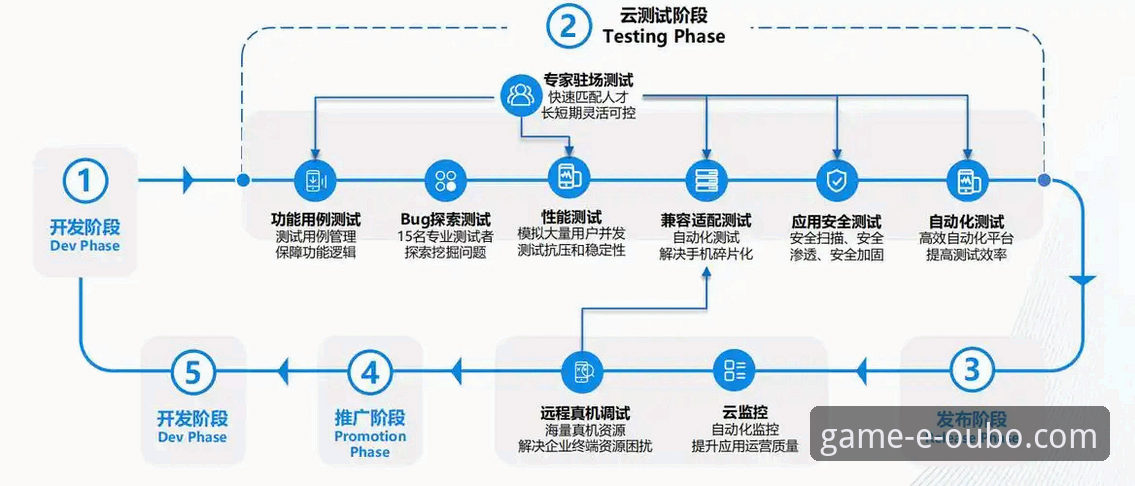 欧博官网正规吗 揭秘欧博体育平台背后真相:安全性与合规性深度评测